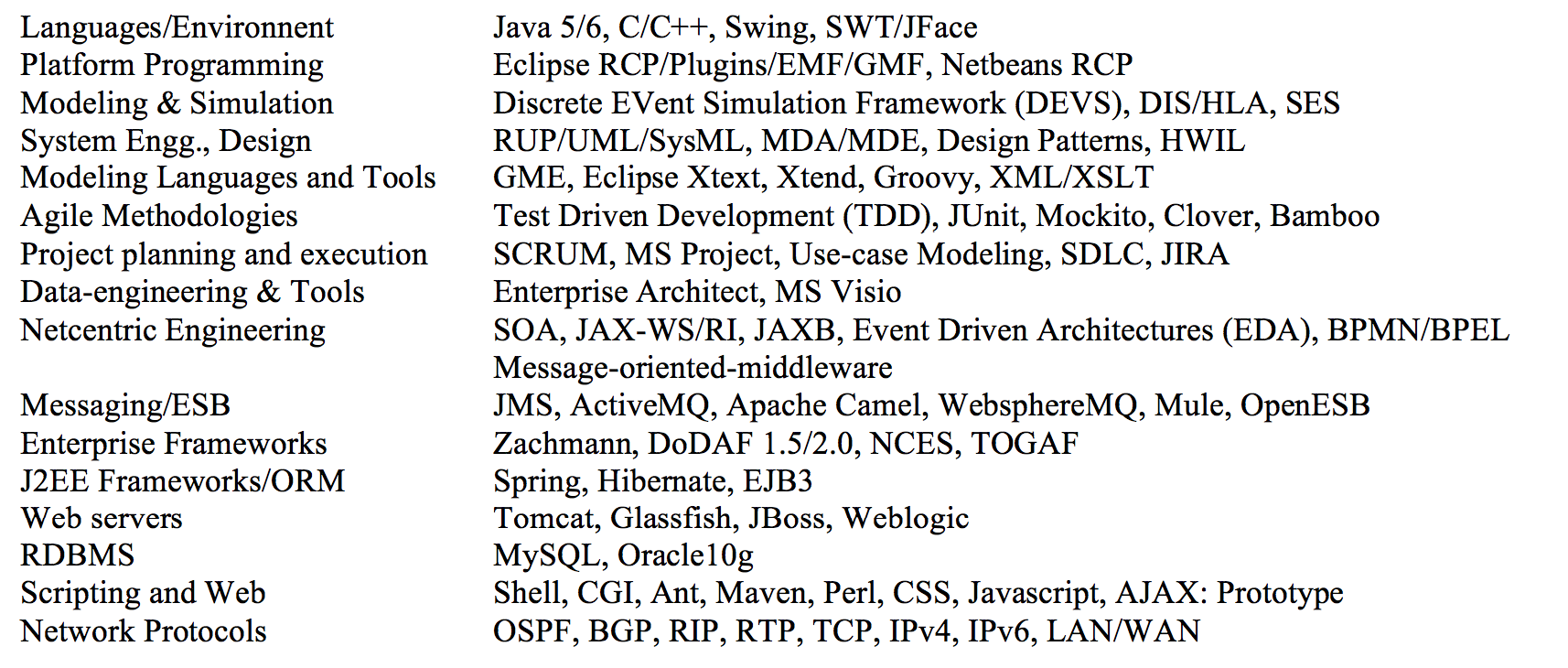 technologies and tools